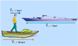 Công thức vận tốc