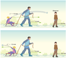 Công thức cộng vận tốt
